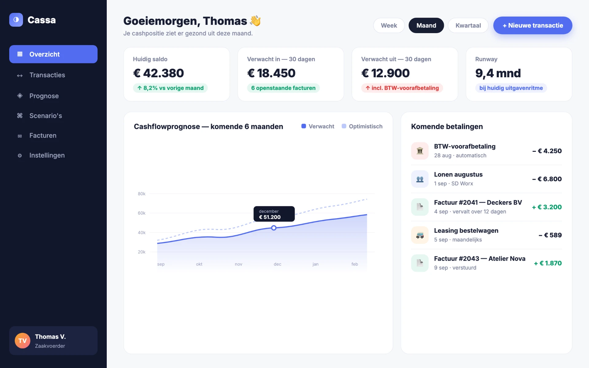 Cashplanner — Cassa